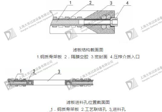 隔膜壓濾機濾板結構圖