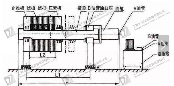 板框壓濾機工作原理圖