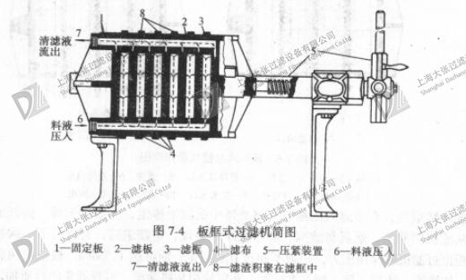 板框式過濾機結構簡圖