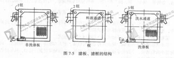 板框式過濾機濾板、濾框結構圖