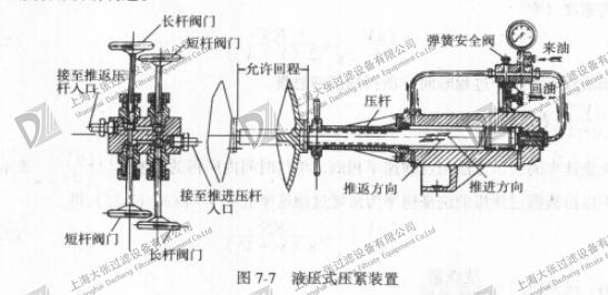 板框式過濾機液壓壓緊裝置結構圖